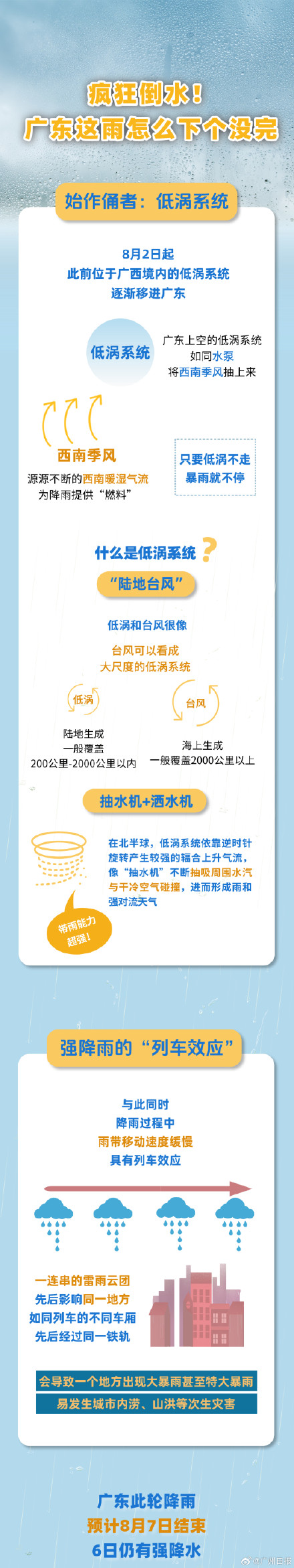 广州出现今年以来最强暴雨过程，广东的雨为何下个没完？
