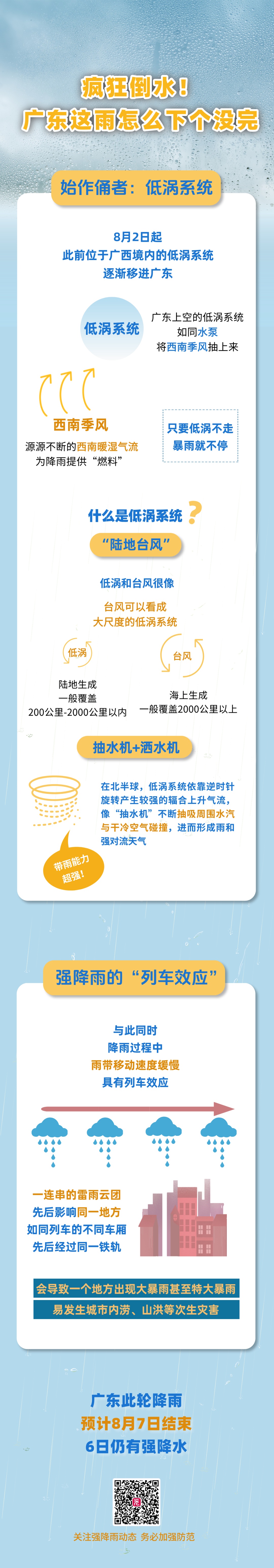 预警升级！广州今年以来最强暴雨过程！何时停？