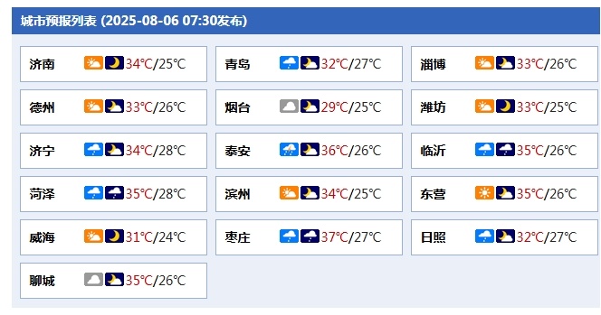 明天立秋，山东新一轮降雨在路上，主要分布这些地区→