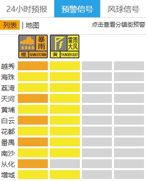 注意“上班雨”!今天广州仍有暴雨局部大暴雨到特大暴雨,11区暴雨预警信号生效中 注意“上班雨”!今天广州仍有暴雨局部大暴雨到特大暴雨,11区暴雨预警信号生效中