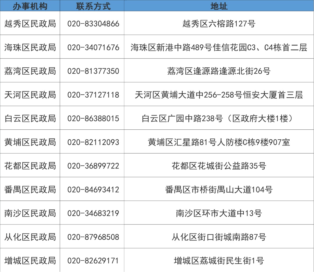 注意“上班雨”!今天广州仍有暴雨局部大暴雨到特大暴雨,11区暴雨预警信号生效中 注意“上班雨”!今天广州仍有暴雨局部大暴雨到特大暴雨,11区暴雨预警信号生效中