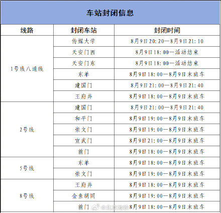 北京地铁：8月9日18时至活动结束，多条线路的部分车站封闭，换乘站停止换乘