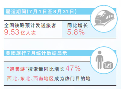 暑期旅游，解锁更多玩法（大数据观察·暑期消费）