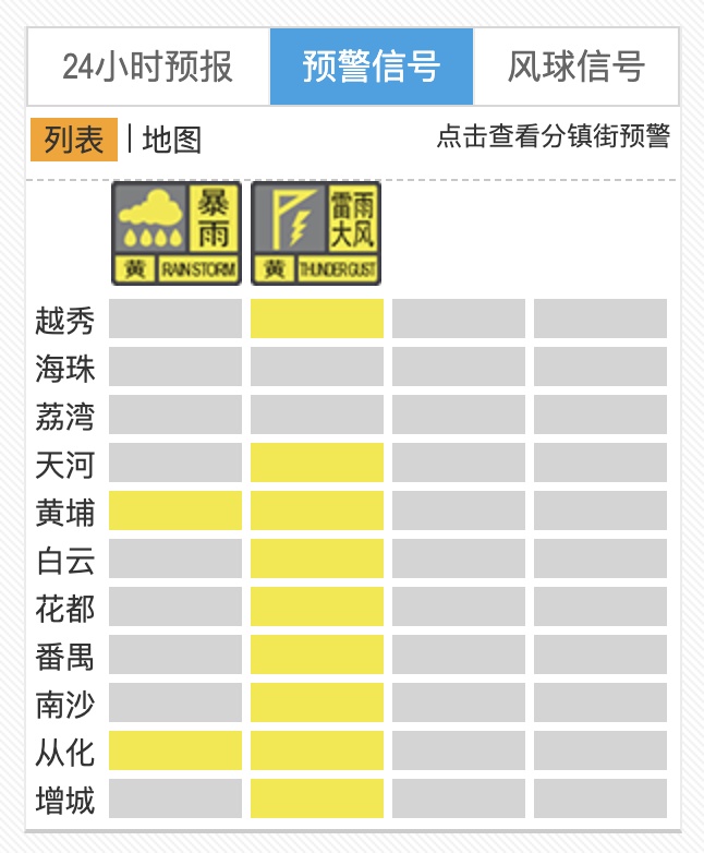 雷雨+飑线移近!广州多区发布雷雨大风和暴雨预警 雷雨+飑线移近!广州多区发布雷雨大风和暴雨预警