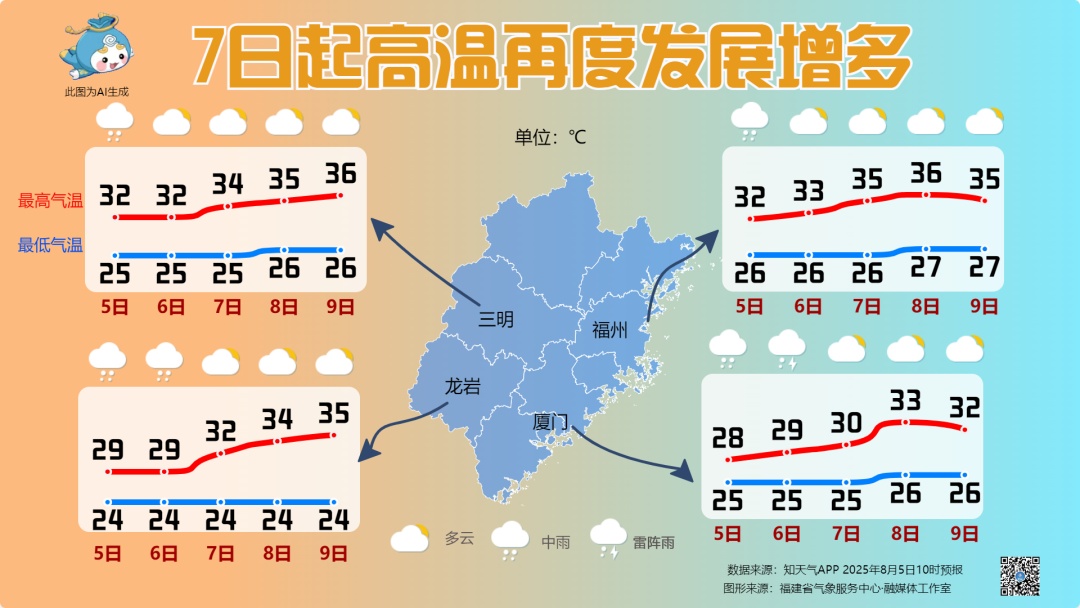 38.4℃!福建即将大反转!台风又有新消息...... 38.4℃!福建即将大反转!台风又有新消息......