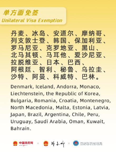 哪些国家能免签来中国？最全列表一起看