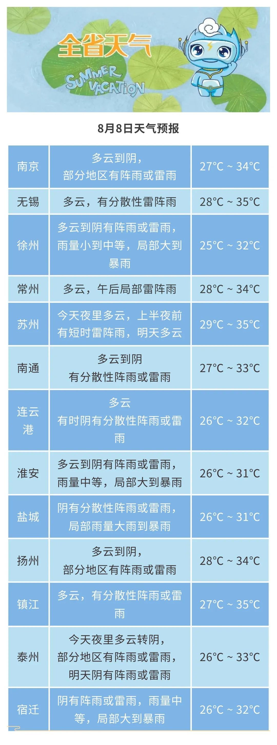 江苏气象：未来三天有一次明显降水过程，注意防范短时强降水和雷暴大风！