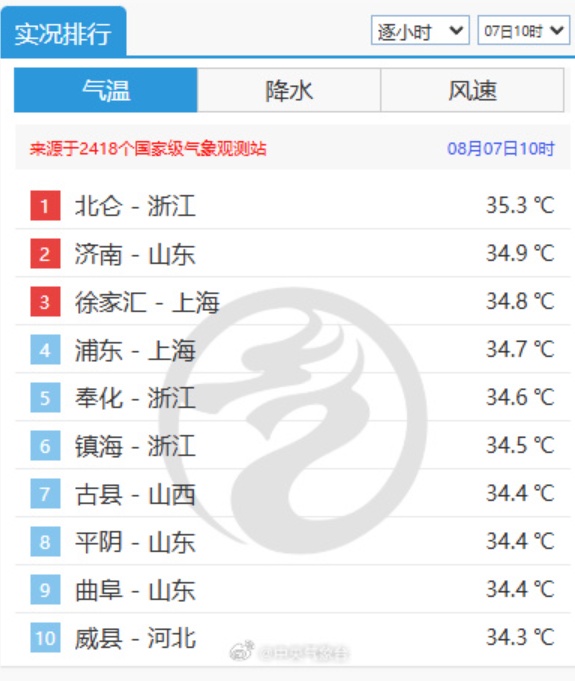 警惕！你可能在“自杀式养生”，专家提醒