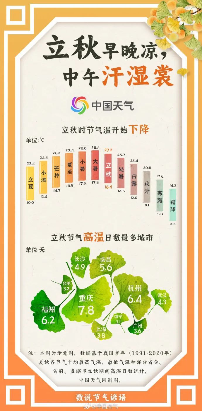 江苏气象：未来三天有一次明显降水过程，注意防范短时强降水和雷暴大风！