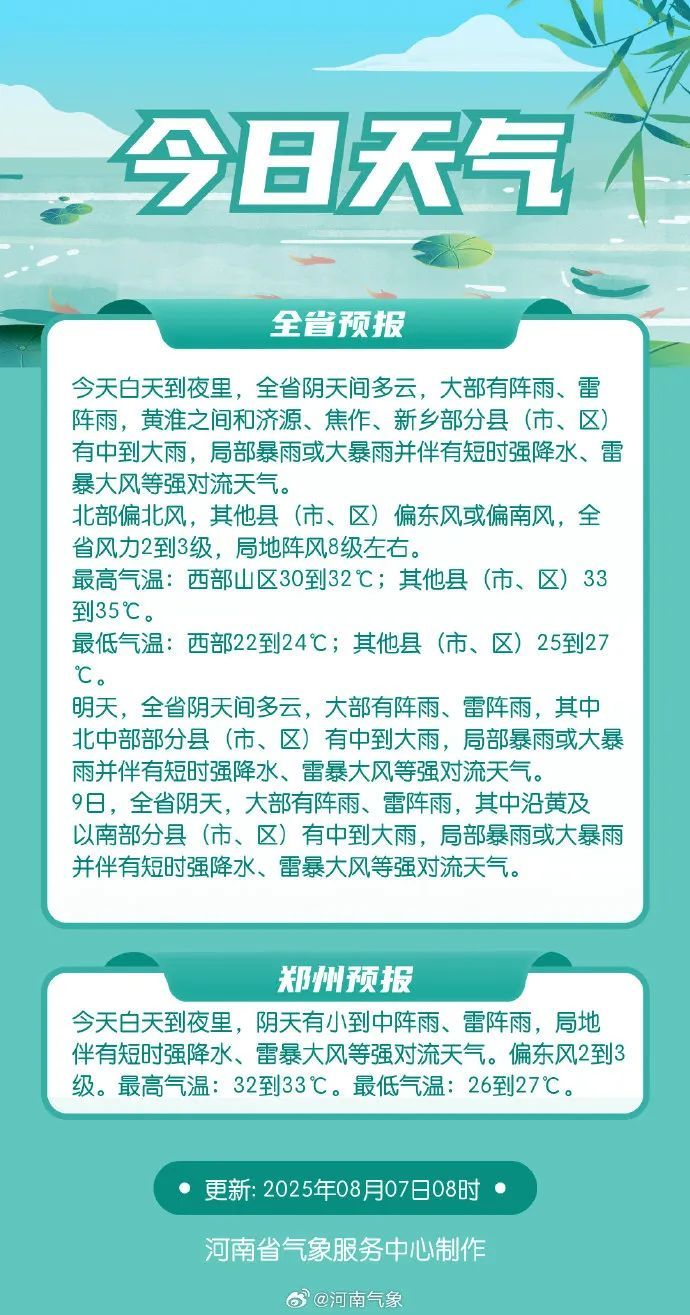 中到大雨，局部暴雨或大暴雨！未来三天河南降水持续！
