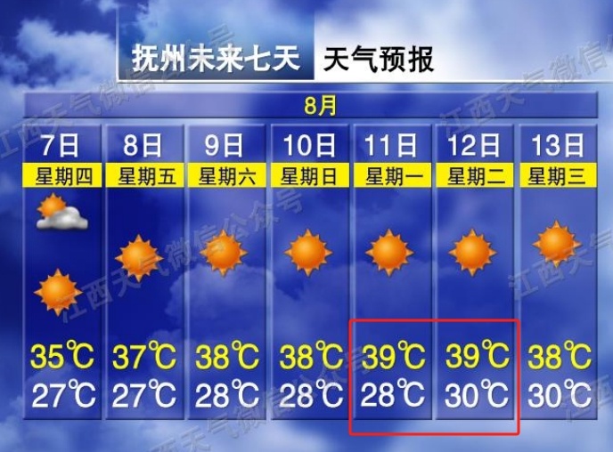 39℃!降雨!强雷电!雷暴大风!江西天气大反转 39℃!降雨!强雷电!雷暴大风!江西天气大反转