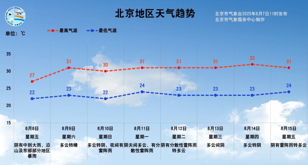 北京发布暴雨蓝色预警！明天全市有中到大雨