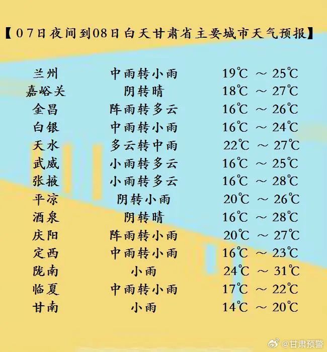 甘肃强对流黄色预警！局地有雷暴、大到暴雨天气