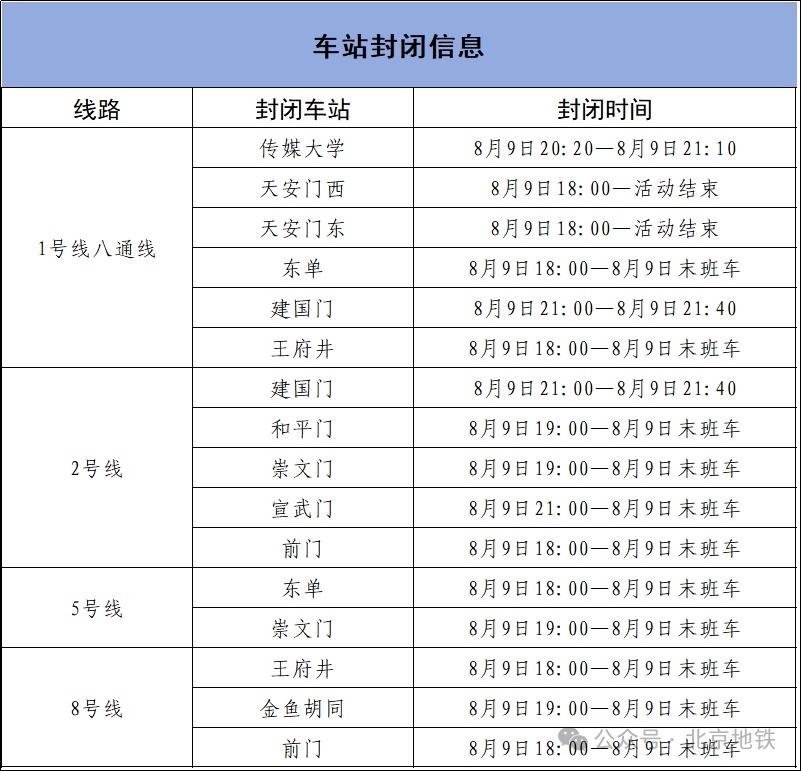 注意！本周末北京部分道路有临时交通管理措施，地铁公交相应调整