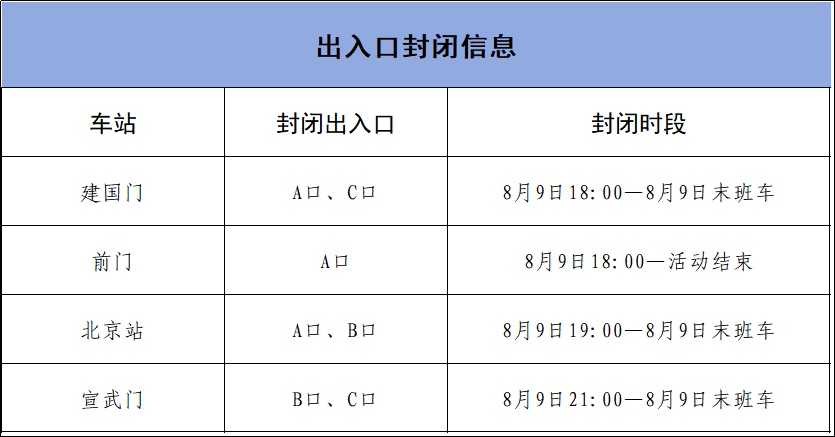 重要出行提示!8月9日18时至活动结束,北京地铁部分车站临时封闭 重要出行提示!8月9日18时至活动结束,北京地铁部分车站临时封闭