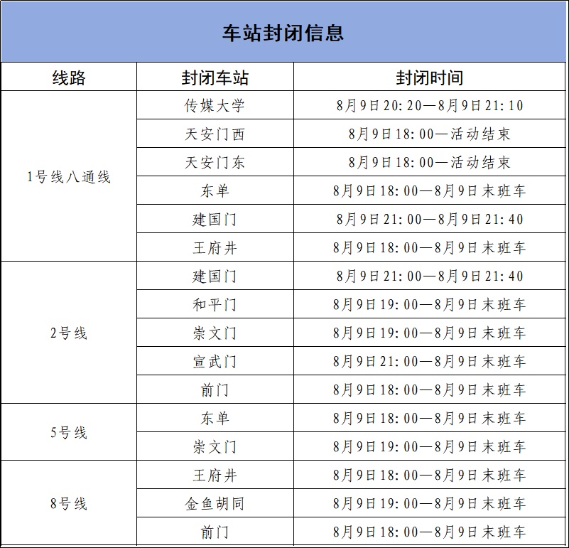 重要出行提示!8月9日18时至活动结束,北京地铁部分车站临时封闭 重要出行提示!8月9日18时至活动结束,北京地铁部分车站临时封闭