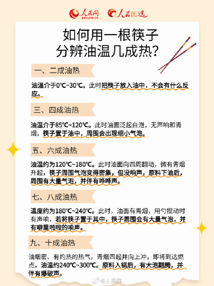 收藏！超实用做饭小技巧来了