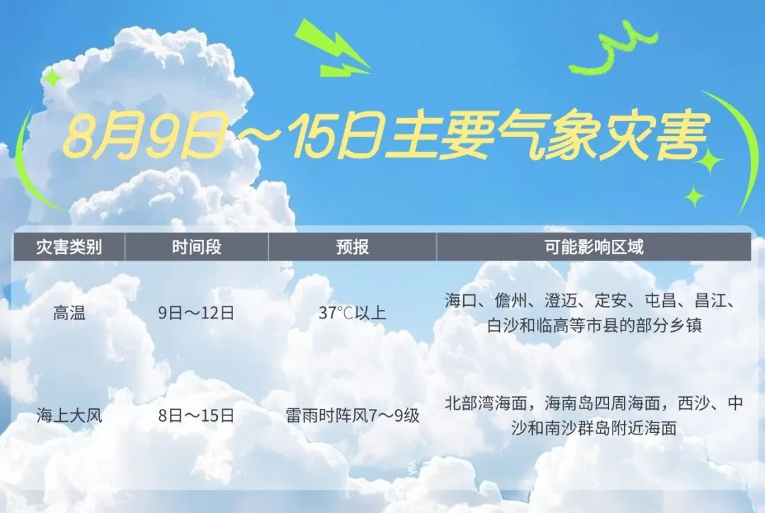 海南未来一周天气→