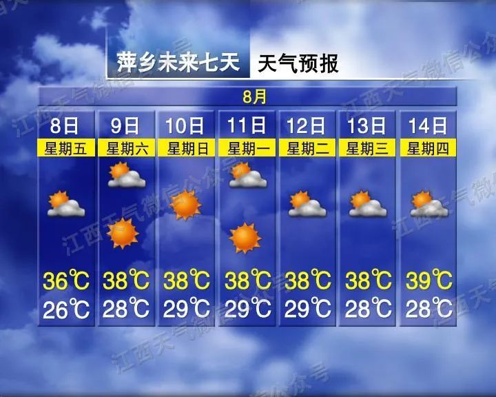 38℃！晴热高温持续！江西人请注意