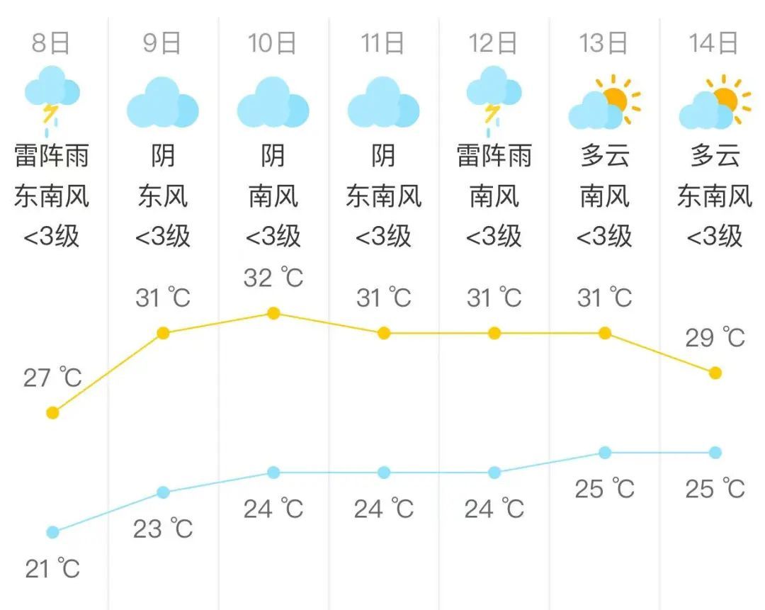 北京今日中到大雨，局地暴雨，目前最大降水量在→