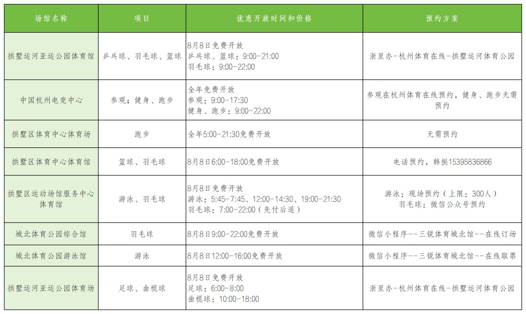 今天，杭州免费开放这些场馆！