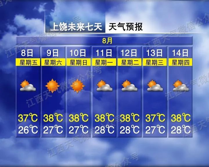 38℃！晴热高温持续！江西人请注意