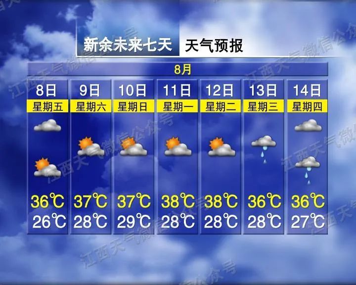 38℃！晴热高温持续！江西人请注意