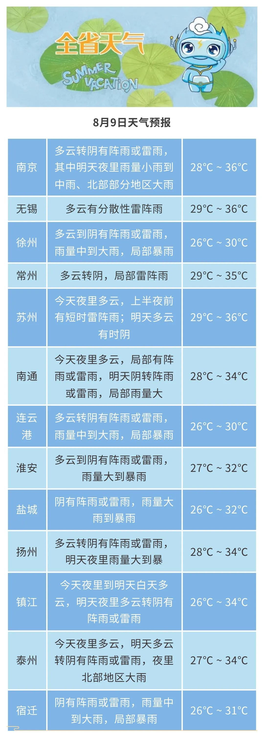 江苏气象:暴雨蓝色预警!注意防范! 江苏气象:暴雨蓝色预警!注意防范!