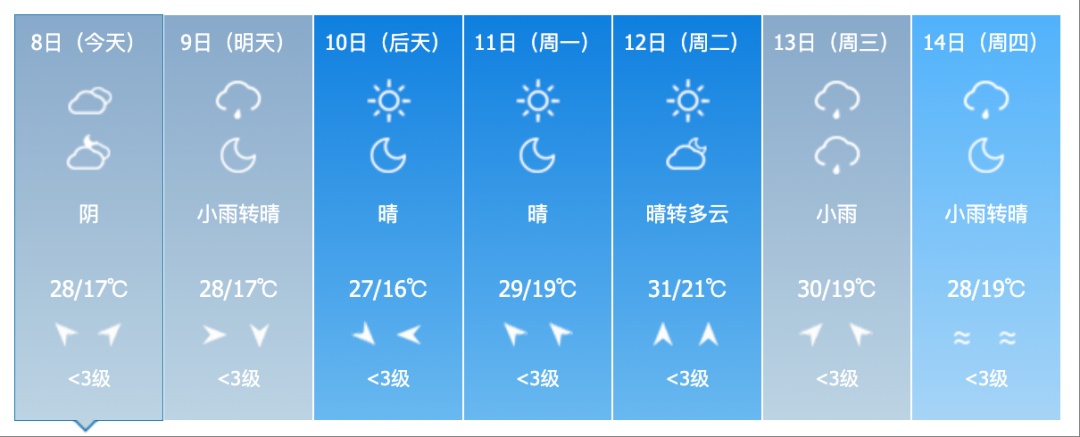 吉林省新一轮降水来袭！这些地方注意→