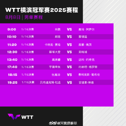 转发期待！孙颖莎王曼昱等今日出战