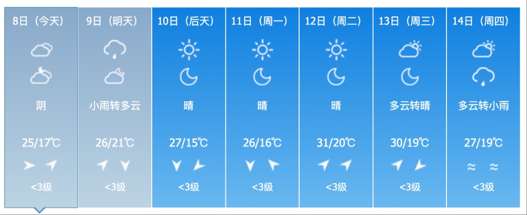 吉林省新一轮降水来袭！这些地方注意→