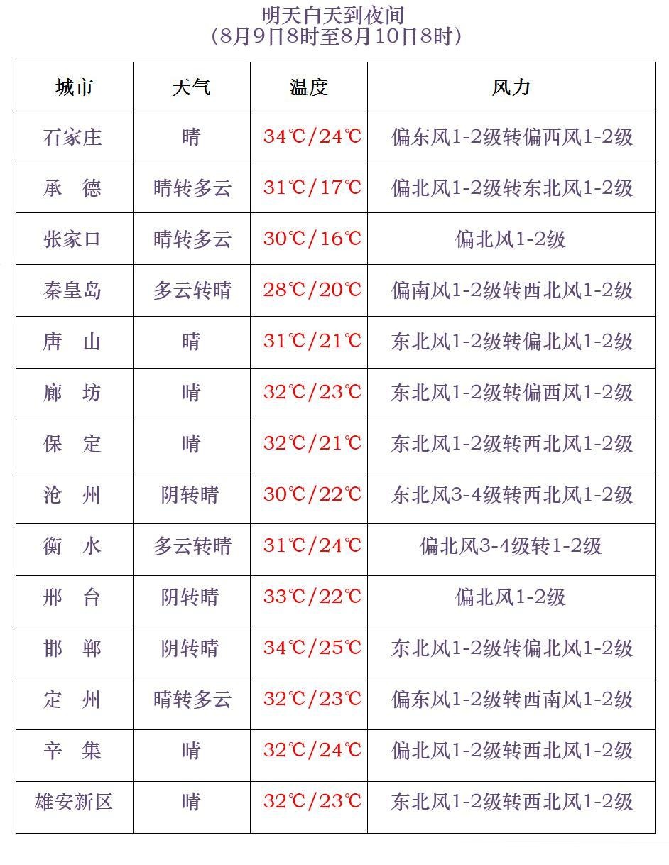 大到暴雨+大暴雨+强对流!河北启动防汛应急响应→ 大到暴雨+大暴雨+强对流!河北启动防汛应急响应→