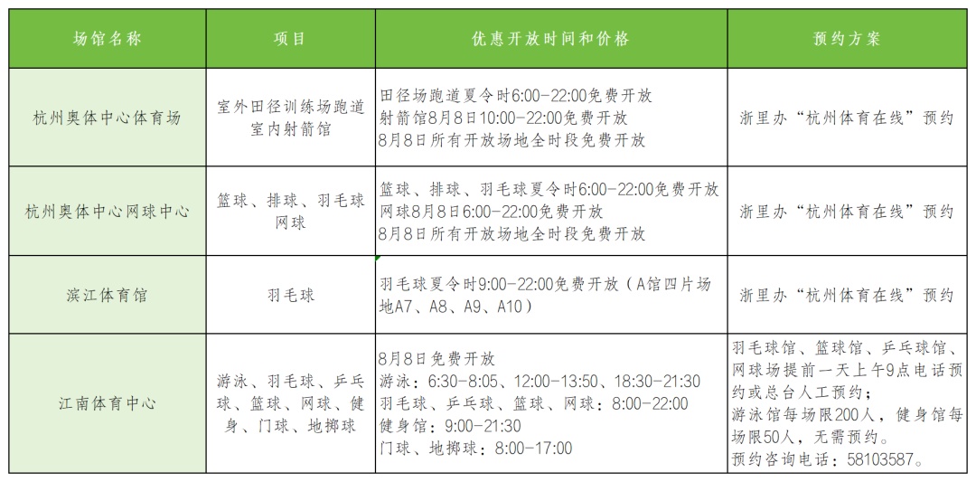 今天，杭州免费开放这些场馆！