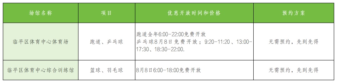 今天，杭州免费开放这些场馆！