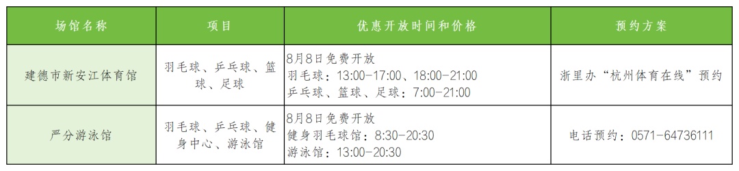 今天，杭州免费开放这些场馆！