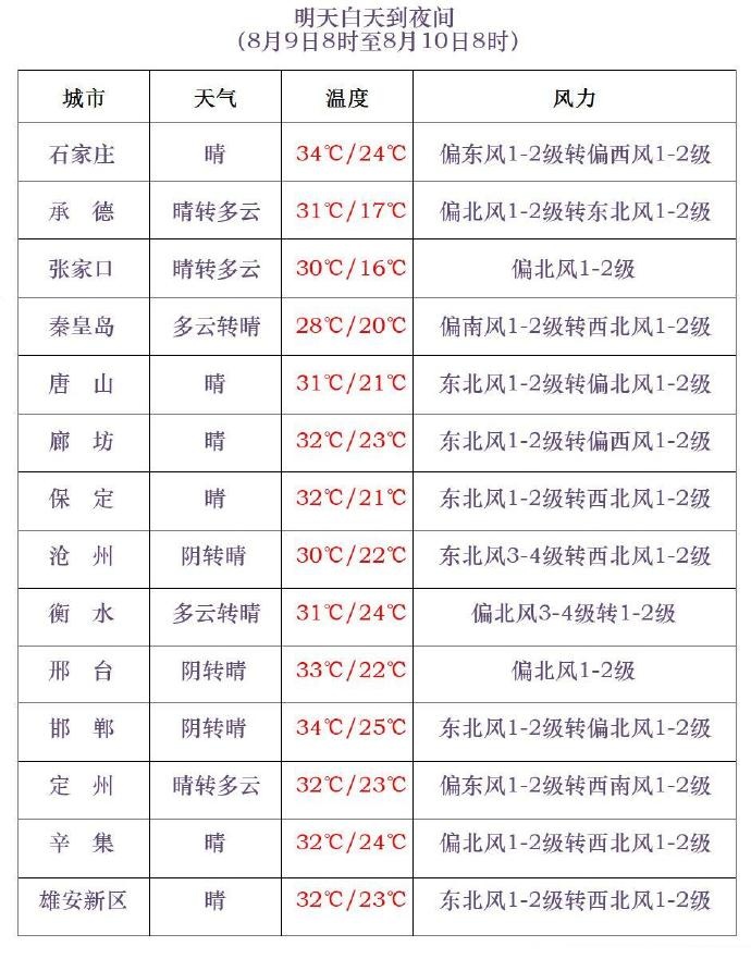 大到暴雨+大暴雨！多预警齐发，河北未来三天……