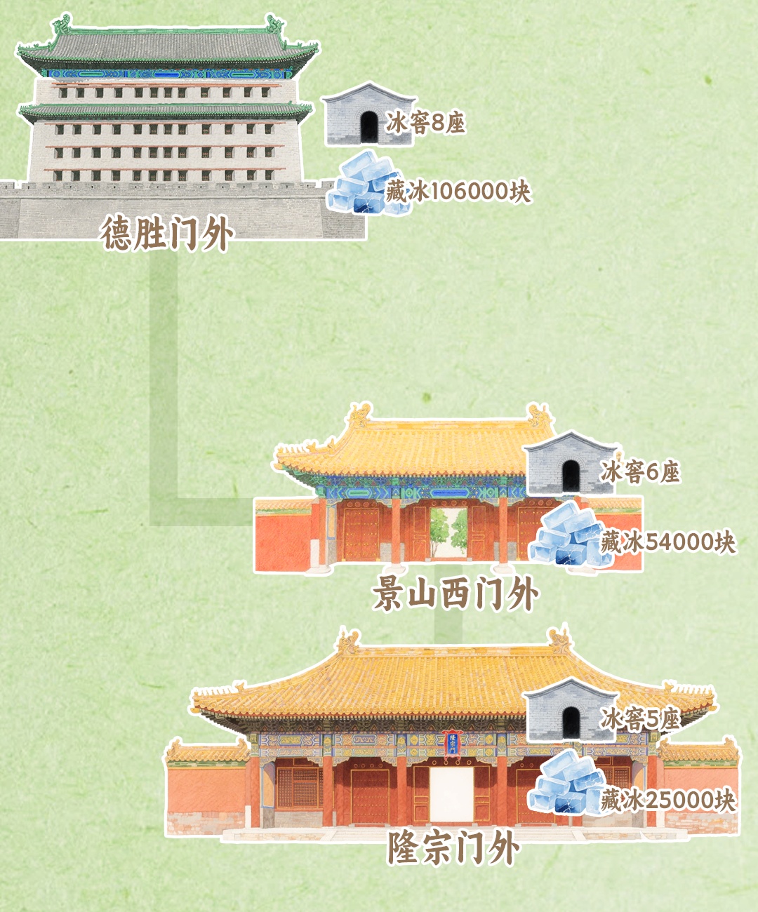 清代消暑、想实现水果自由，全靠它！| 城市记忆