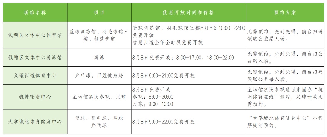 今天，杭州免费开放这些场馆！