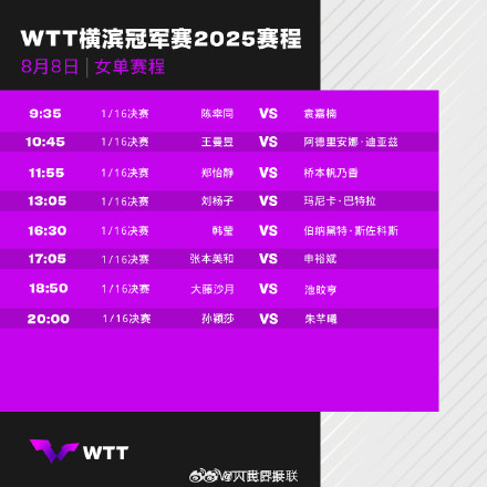 转发期待！孙颖莎王曼昱等今日出战