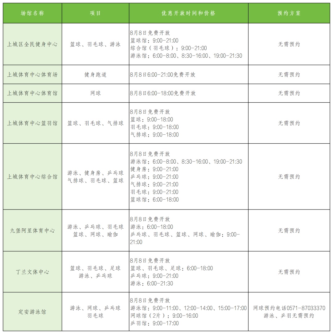 今天，杭州免费开放这些场馆！
