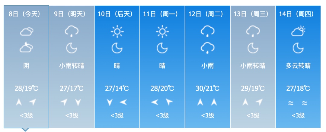 吉林省新一轮降水来袭！这些地方注意→