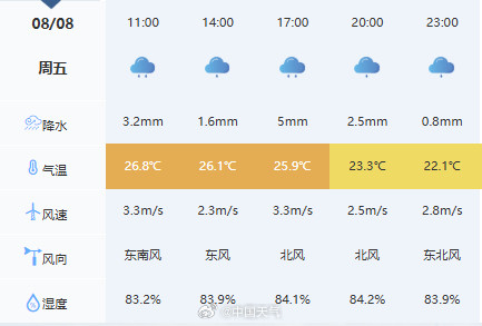 北京立秋的第一场雨