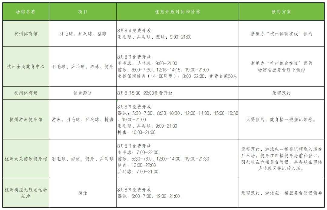 今天，杭州免费开放这些场馆！