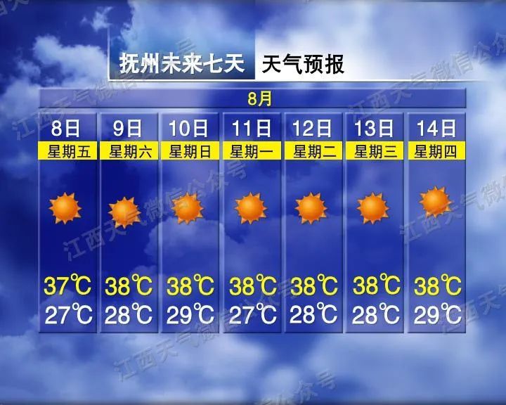 38℃！晴热高温持续！江西人请注意