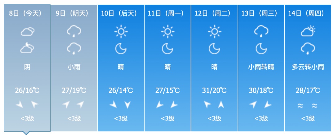 吉林省新一轮降水来袭！这些地方注意→