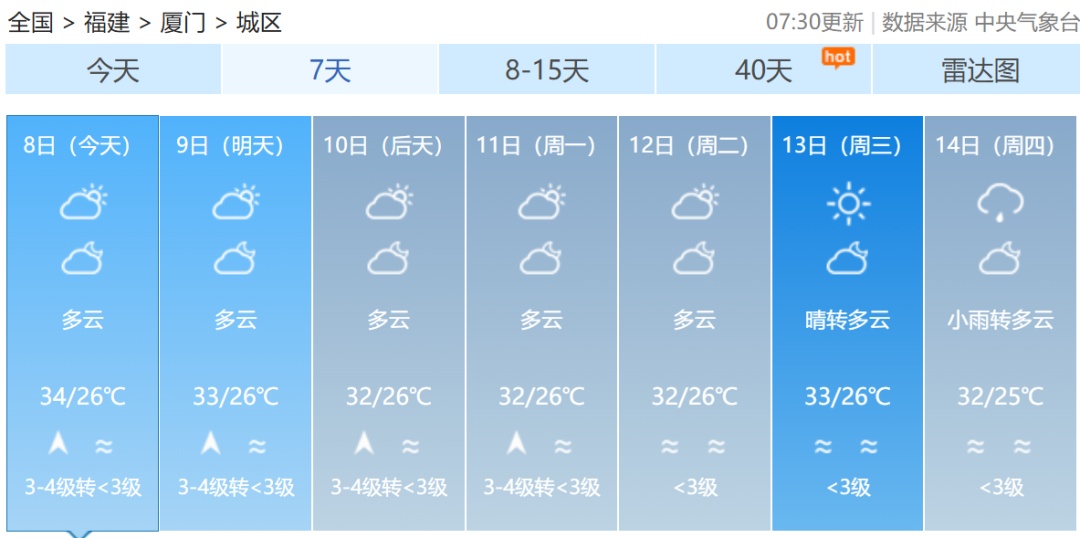 今年第11号台风“杨柳”生成！福建未来一周……