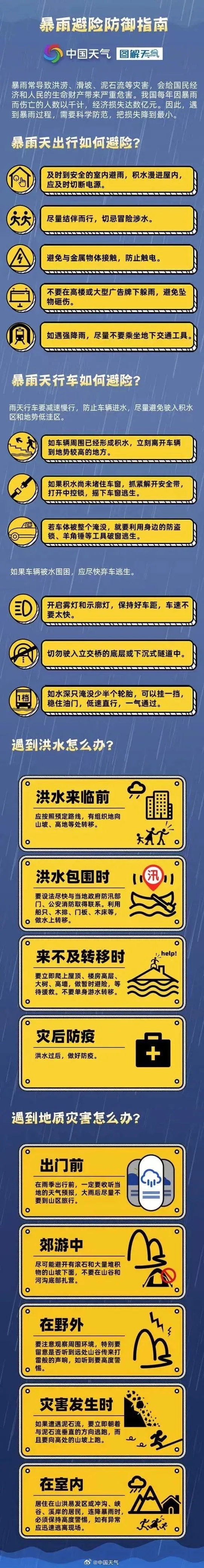 大到暴雨+大暴雨！多预警齐发，河北未来三天……