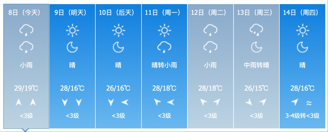吉林省新一轮降水来袭！这些地方注意→