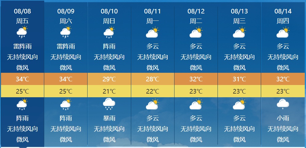 局部大暴雨，四川人周末出行注意→