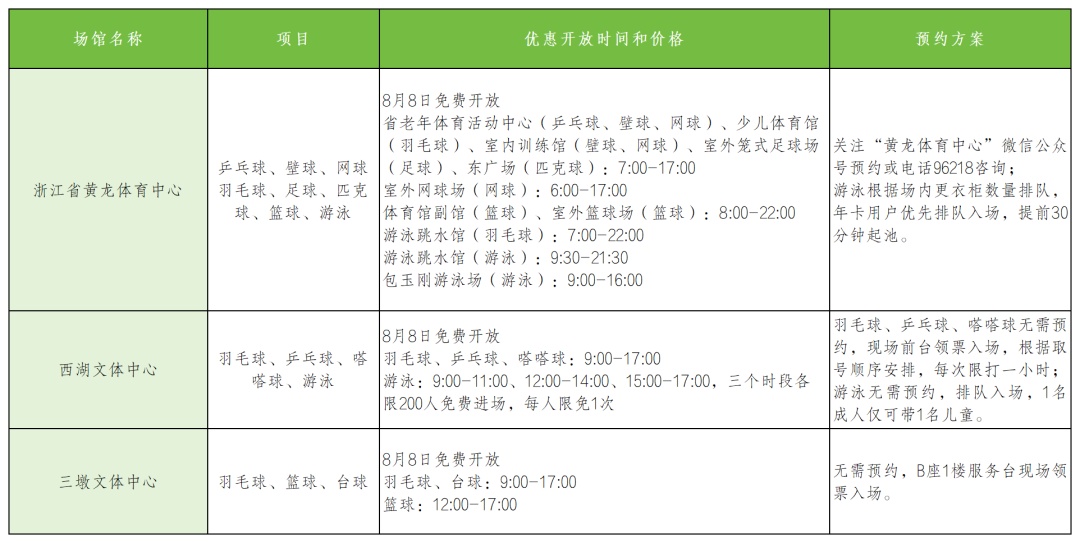今天，杭州免费开放这些场馆！
